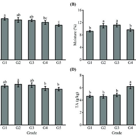 Dried Jujube Slice moisture meter|Drying kinetics and quality attributes of jujube (Zizyphus jujuba .